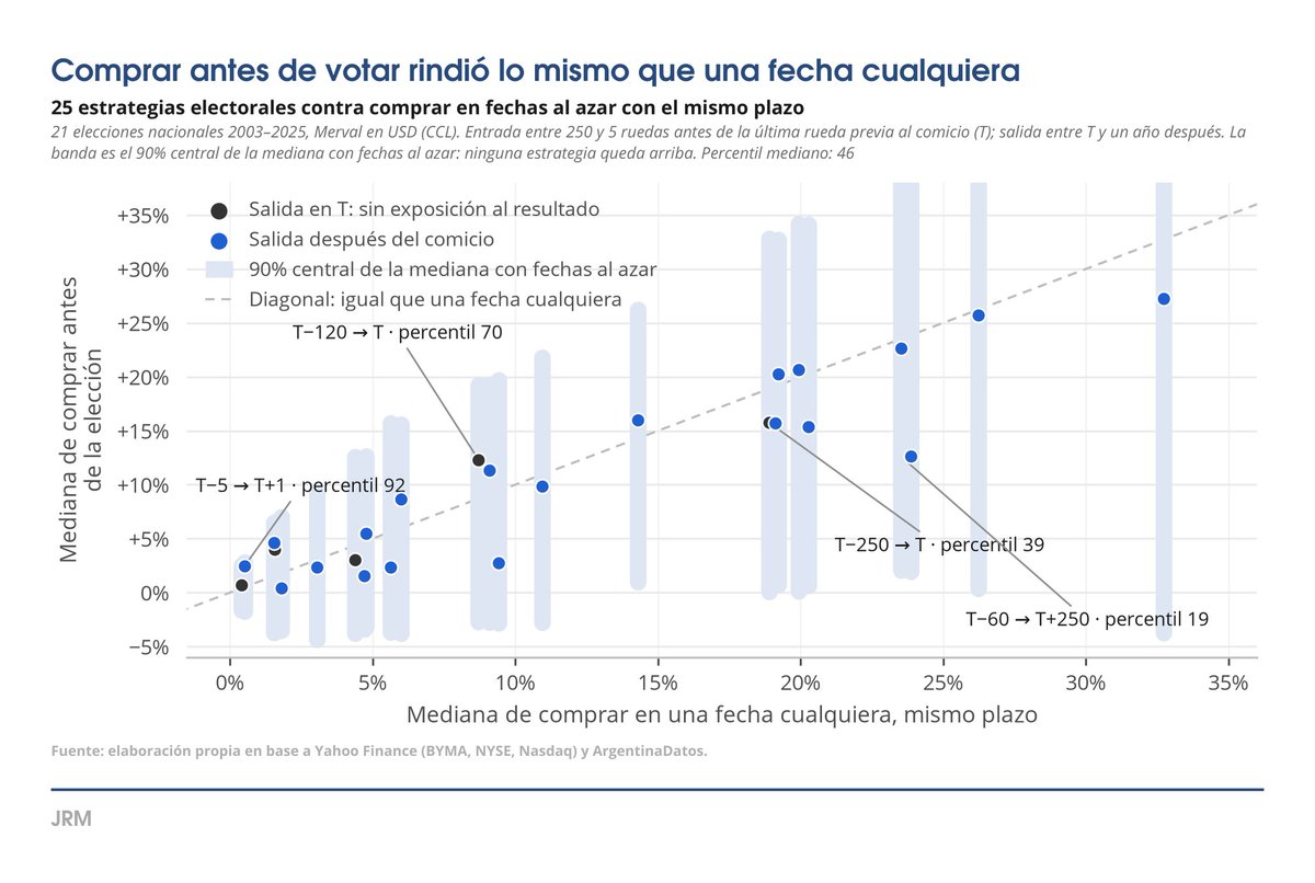 JRMarchini_'s tweet photo. @NachoAbuchdid van algunos datos https://t.co/CcjEqifuLI