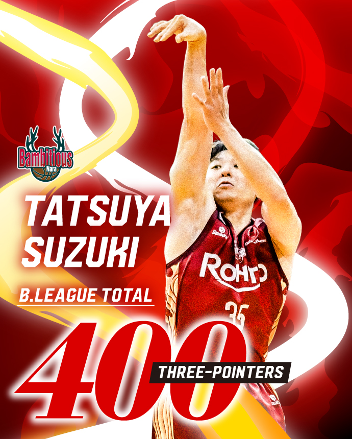 bambitiousnara's tweet photo. 🦌🏀

本日の試合で #鈴木達也 選手が、Bリーグ通算3Pシュート400本成功を達成しました✨️

達也❗️おめでとう🌟

#燃え上がれ #バンビシャス奈良 https://t.co/KjynkINDFv