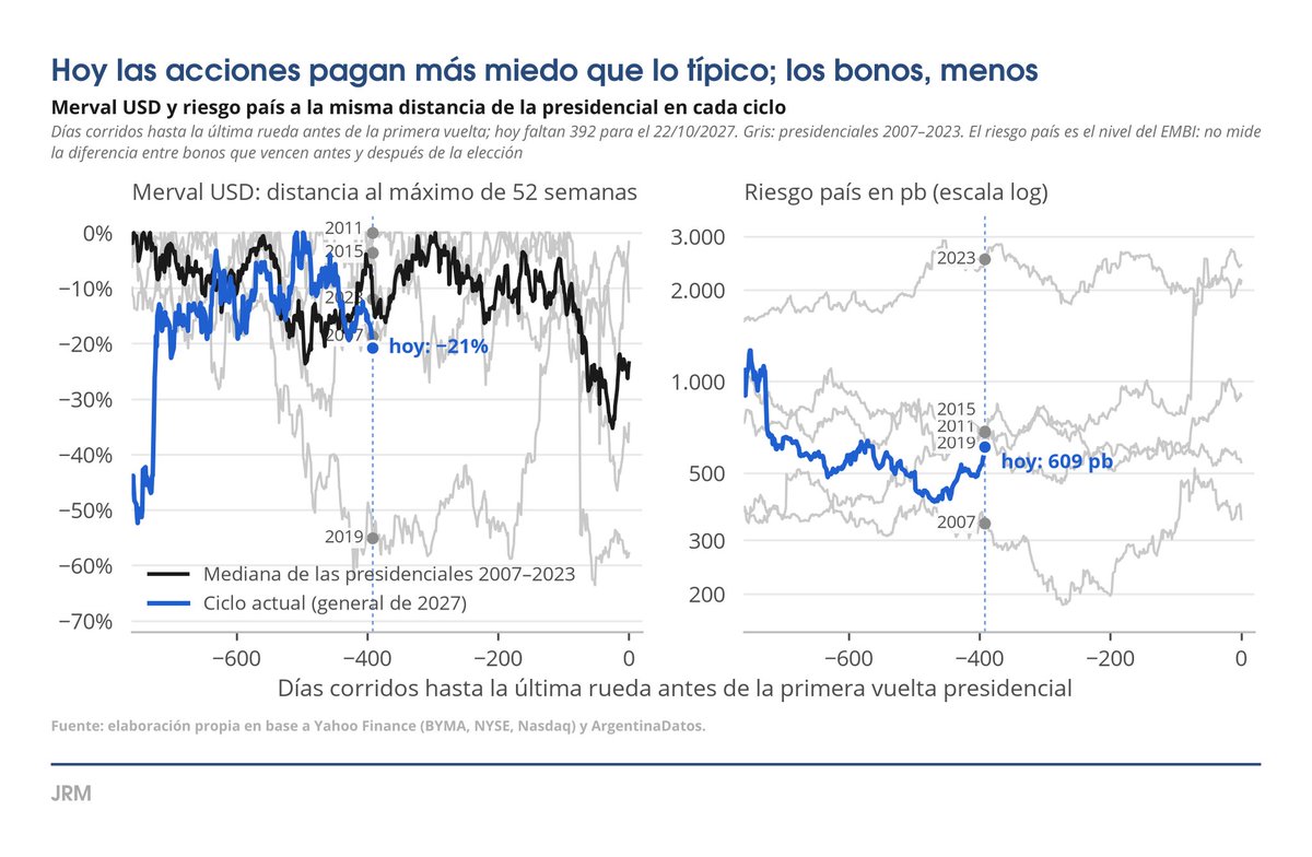 JRMarchini_'s tweet photo. @NachoAbuchdid van algunos datos https://t.co/CcjEqifuLI