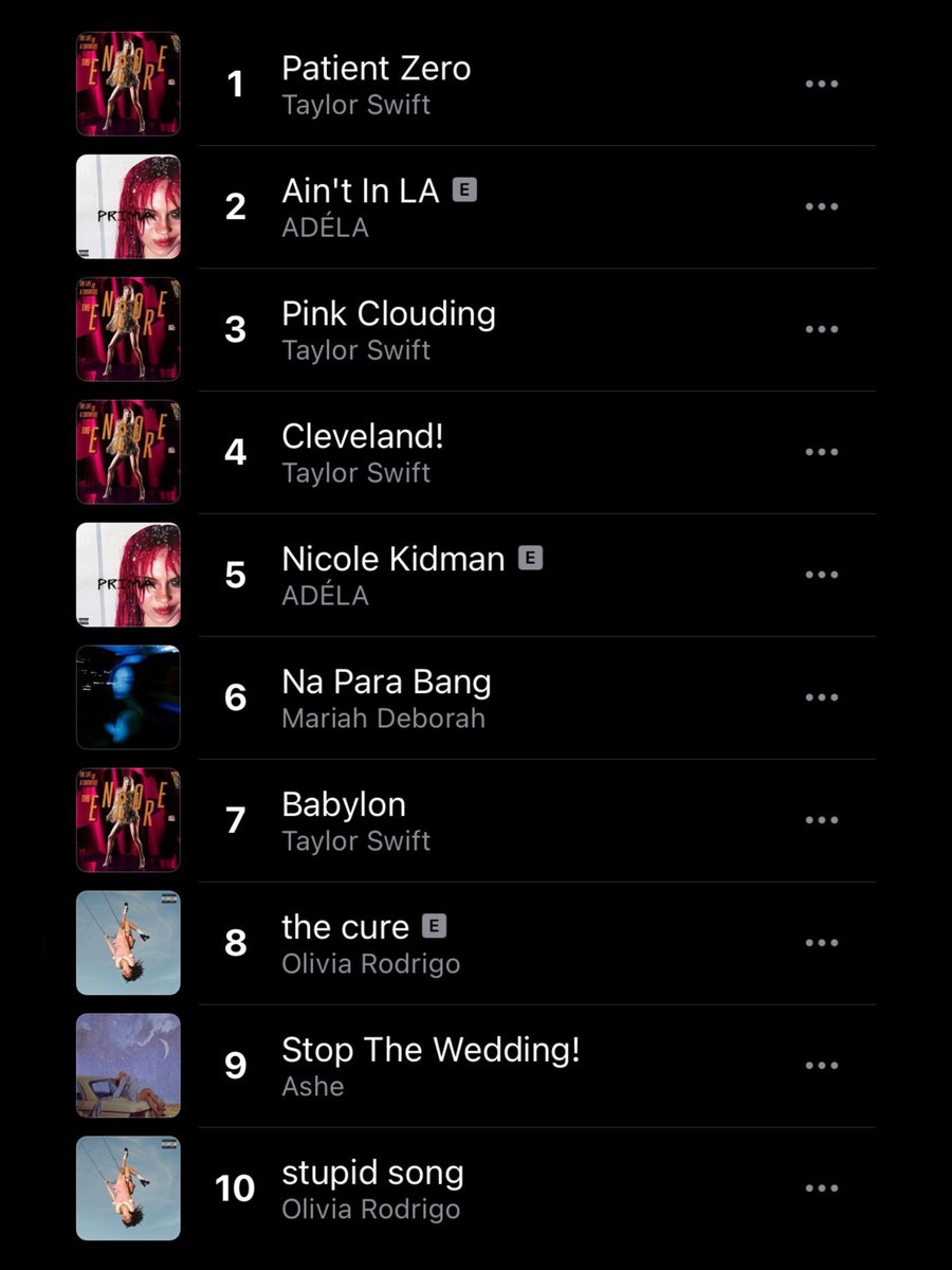 allchartsPH's tweet photo. Female artists occupy the entire top 10 of Apple Music PH chart. 

Mariah Deborah is the only OPM artist in the region. https://t.co/lMBMVTaiYg