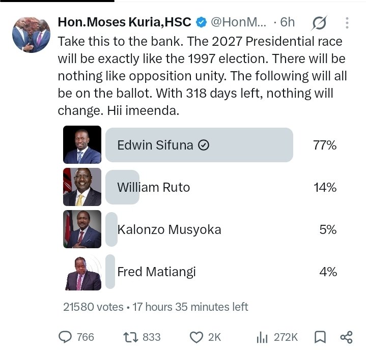 SaginiJojez's tweet photo. Goverment Operatives are seeing dust! From Mutahi Ngunyi to this crook @HonMoses_Kuria  can't believe their boss is going home!

Sasa itabidi wametumia the NIS-backed Mizani Africa Polls. https://t.co/G0N8mldD78