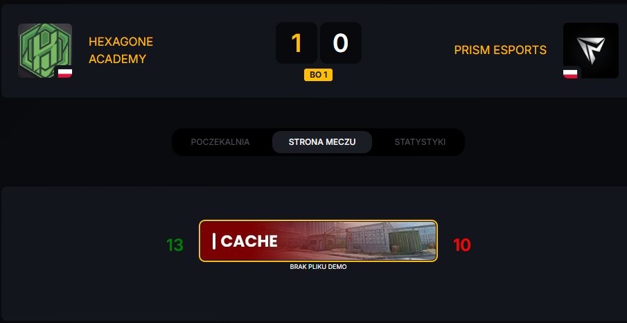 xPrismEsports's tweet photo. Za nami mocny i intensywny tydzień w wykonaniu Prism Esports!💥

Wyciągamy wnioski po zaciętych bojach z Hexagone Academy (10:13) oraz Volt squad (11:13), ale wracamy na zwycięską ścieżkę, pewnie pokonując rywala 13:2 na Cache oraz wyszarpana wygrana z zespołem Smazymy Kuchnie!🔥 https://t.co/8GBF3lYBhN