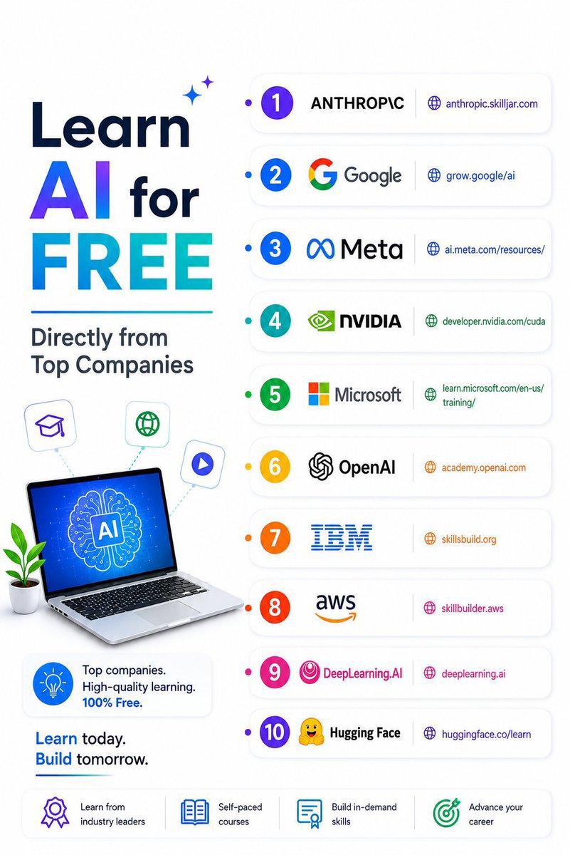 AnnuKumari35786's tweet photo. Learn AI for free directly from top companies

𝟭 - 𝗔𝗻𝘁𝗵𝗿𝗼𝗽𝗶𝗰:
https://t.co/E30gYFh2mP

𝟮 - 𝗚𝗼𝗼𝗴𝗹𝗲:
https://t.co/DSpy3Y8qxC

𝟯 - 𝗠𝗲𝘁𝗮:
https://t.co/z6QWanrikc

𝟰 - 𝗡𝗩𝗜𝗗𝗜𝗔:
https://t.co/zXbeTmFEQm

𝟱 - 𝗠𝗶𝗰𝗿𝗼𝘀𝗼𝗳𝘁:
https://t.co/pCChwZT4Pm

𝟲 - 𝗢𝗽𝗲𝗻𝗔𝗜:
https://t.co/2CULGXy1VP

𝟳 - 𝗜𝗕𝗠:
https://t.co/stD7a9nCC5

𝟴 - 𝗔𝗪𝗦:
https://t.co/EVEMj7dmtW

𝟵 - 𝗗𝗲𝗲𝗽𝗟𝗲𝗮𝗿𝗻𝗶𝗻𝗴.𝗔𝗜:
https://t.co/OziW7j8Zk2

𝟭𝟬 - 𝗛𝘂𝗴𝗴𝗶𝗻𝗴 𝗙𝗮𝗰𝗲:
https://t.co/eyIWiDvlMw

❤️ Like
🔁 Repost
🔖 Bookmark

Follow @AnnuKumari35786 for more AI posts.