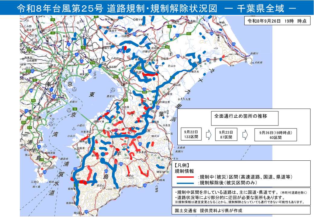 chibaken_saigai's tweet photo. 令和8年9月の台風第25号により、多くの通行規制箇所が発生しています。県管理道路の現在の規制状況（通行止め）について、お知らせします。（令和8年9月26日（土）19時時点） https://t.co/1HYl6Ffh9y