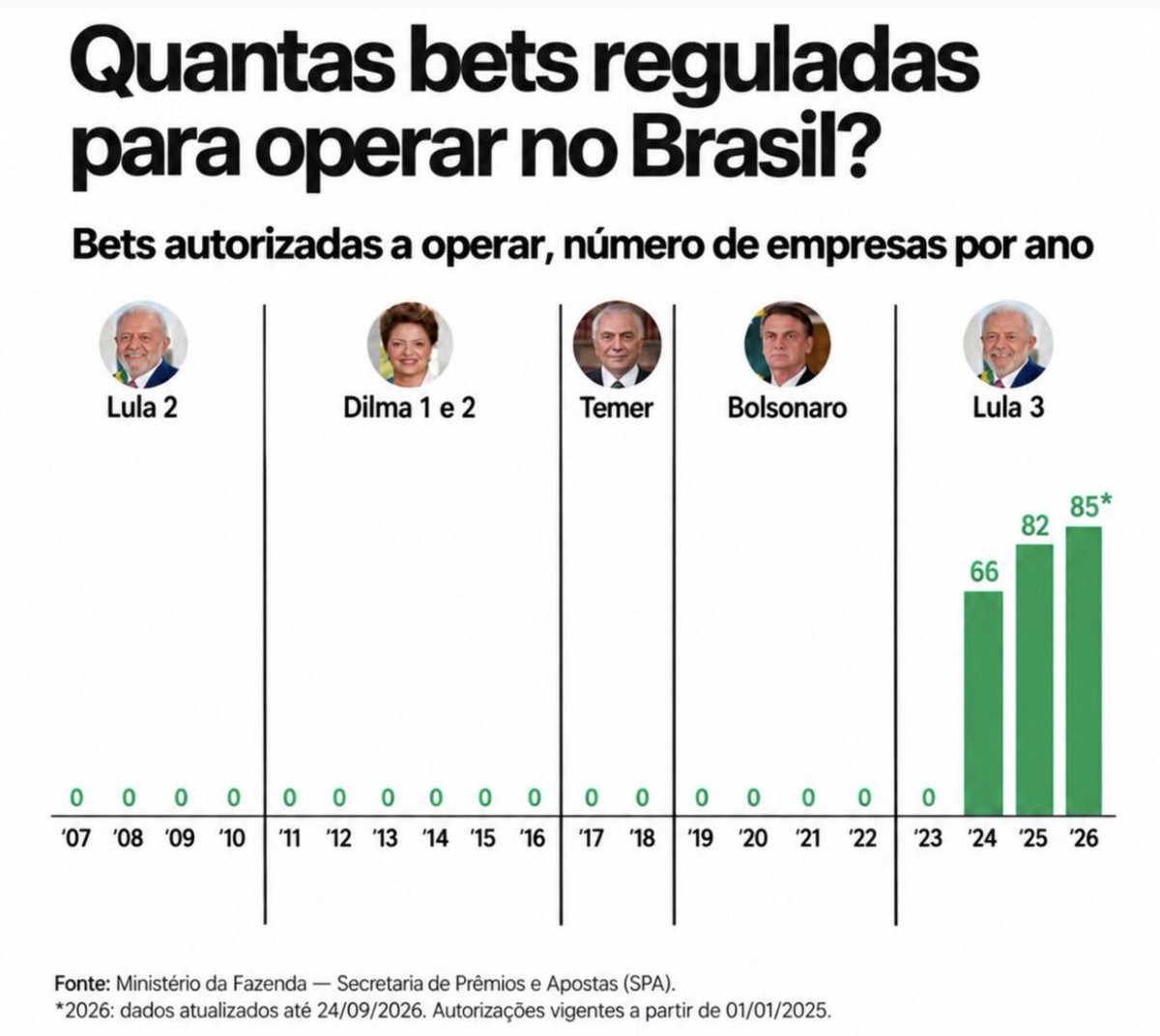 rafaelgloves's tweet photo. “Lula acabou com as BETS” https://t.co/onfLb3Zc1y