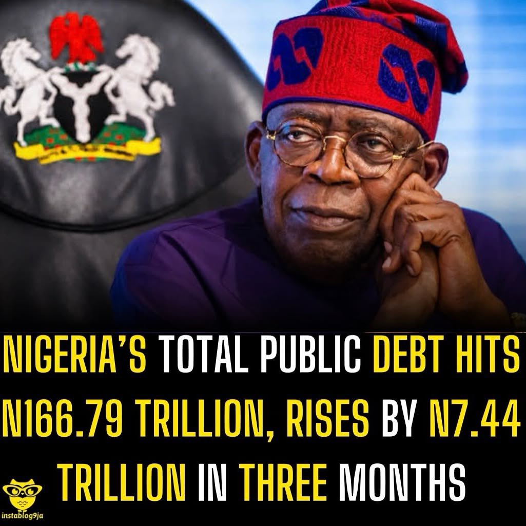 instablog9ja's tweet photo. Nigeria’s total public debt hits N166.79 trillion, rises by N7.44 trillion in three months

Nigeria’s total public debt stock has risen to N166.79 trillion as of June 30, 2026, up from N159.35 trillion recorded as of March 31, 2026, according to the Debt Management Office (DMO).

The latest figures showed that domestic debt accounted for N91.59 trillion, representing 54.91% of the country’s total debt portfolio, while the total debt stood at $120.93 billion in US dollar terms.

The dollar-denominated figure comprises $54.52 billion in external debt and $66.41 billion in domestic debt. The DMO said it converted the external debt stock using the Central Bank of Nigeria’s official exchange rate of N1,379.1842/$ as of June 30, 2026.

The Federal Government remains the dominant borrower, accounting for about N152.77 trillion of the total debt, while states and the Federal Capital Territory accounted for approximately N14.01 trillion.

According to the DMO, the Federal Government’s external debt stood at N65.77 trillion, representing 39.44% of the total public debt, while states and the FCT accounted for N9.42 trillion, or 5.65%.

On the domestic side, the FGN owed N87 trillion, representing 52.16% of the total debt, while states and the FCT accounted for N4.59 trillion, or 2.75%.

FGN bonds remained the largest component of the Federal Government’s domestic debt, with an outstanding value of N64.84 trillion, representing 74.53% of its domestic debt.

The latest figures also showed that Nigerian Treasury Bills stood at N19.48 trillion, while FGN Sukuk amounted to N1.19 trillion and savings bonds stood at N122.45 billion.

The DMO data further showed that Nigeria’s public debt has increased significantly from N87.38 trillion recorded as of June 30, 2023, shortly after President Bola Tinubu assumed office.

External debt rose from $42.49 billion in December 2023 to $51.86 billion by December 2025, while domestic debt increased from N59.1 trillion to N89.4 trillion within the same period.
