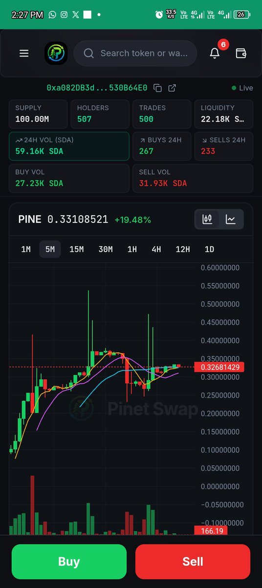 Sidra_Digital_a's tweet photo. 🌲 $PINE IS LIVE! 🚀
Alhamdulillah! After months of building, community participation, campaigns, and the PINE Airdrop — $PINE is now officially trading on PinetSwap.

The journey has moved from building to real market activity. 🔥

507 holders | 500+ trades | 59K+ SDA 24H volume

This is just the beginning. 🌲

#PinetSwap #PINE #SidraChain #SDA