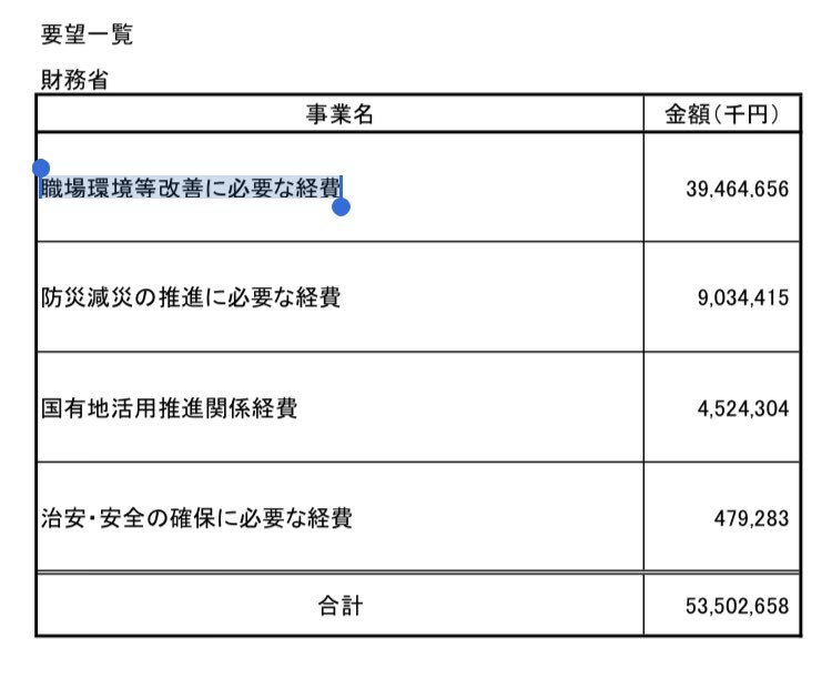 real_bureaucrat's tweet photo. いったい何が始まるんです！？

＞職場環境等改善に必要な経費
＞395億円 https://t.co/HNn5hzrSCL