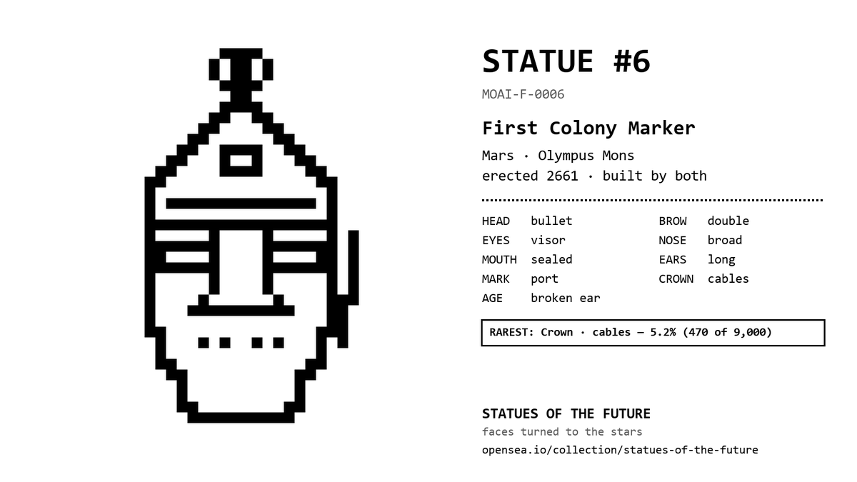 moAI_mascot's tweet photo. Statue #6 · First Colony Marker
Olympus Mons, Mars, erected 2661. Built by humans and machines.
Rarest trait: cable crown, 5.2%.
🗿 Statues of the Future
https://t.co/NkNY4kUppX

https://t.co/doxXTPF1C6 https://t.co/zKla76N5NR