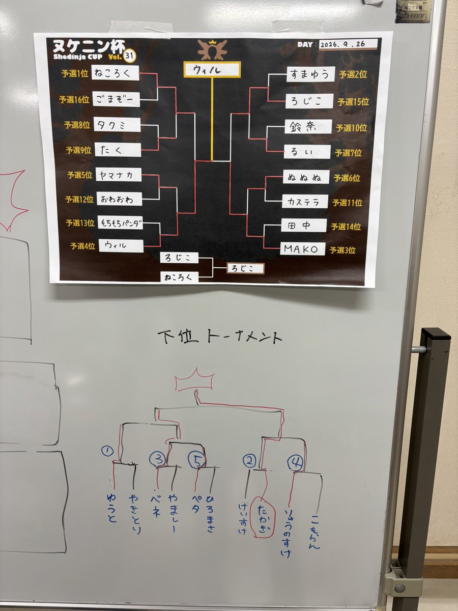 Nukeninhai's tweet photo. 本日はご参加ありがとうございました！！
優勝は「ウィル」さんです！
おめでとぉ〜😱

久々の運営緊張しました
by龍にゃん

※当日キャンセルなく来られなかった方は次回以降お断りする場合がございます。 https://t.co/sjVxBdvnhV