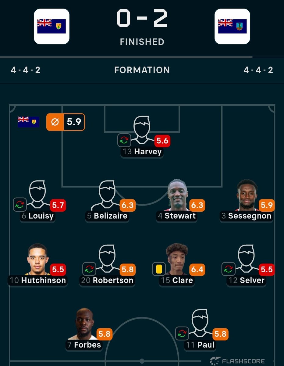 FulhamRandom's tweet photo. Just learned that Steven (and I assume Ryan) Sessegnon is eligible for the Turks &amp; Caicos Islands. 

#FFC #FulhamFC https://t.co/DPtLnREhnv