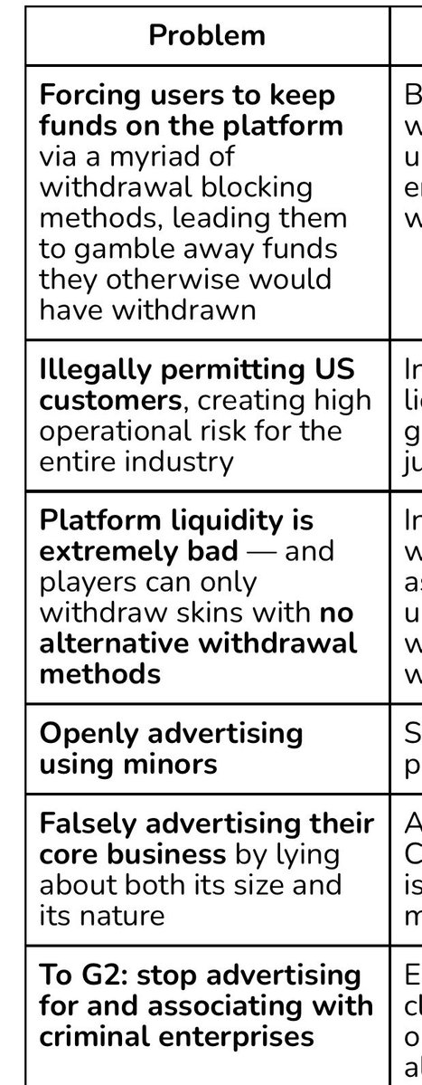nothalfretired's tweet photo. Killian / EyE is a well known scammer within the industry and has been at the centre of criticism several times.

He has faced backlash over blocking user withdrawals, prolonging user withdrawals (so users end up gambling more whilst waiting), advertising to minors &amp; much more… https://t.co/zLJv25FUg2