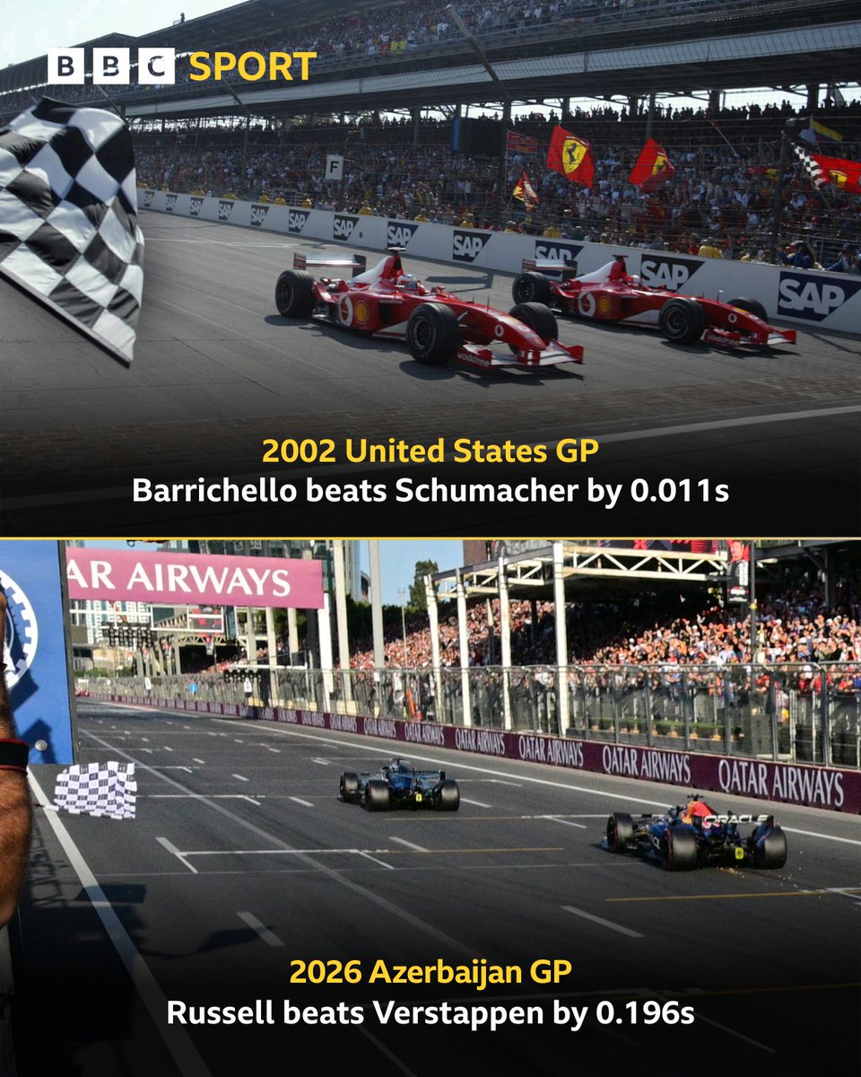 BBCSport's tweet photo. George Russell's win in Azerbaijan was the closest Grand Prix winning margin for 24 years 🤏🏁 https://t.co/jDcvmG6NUS