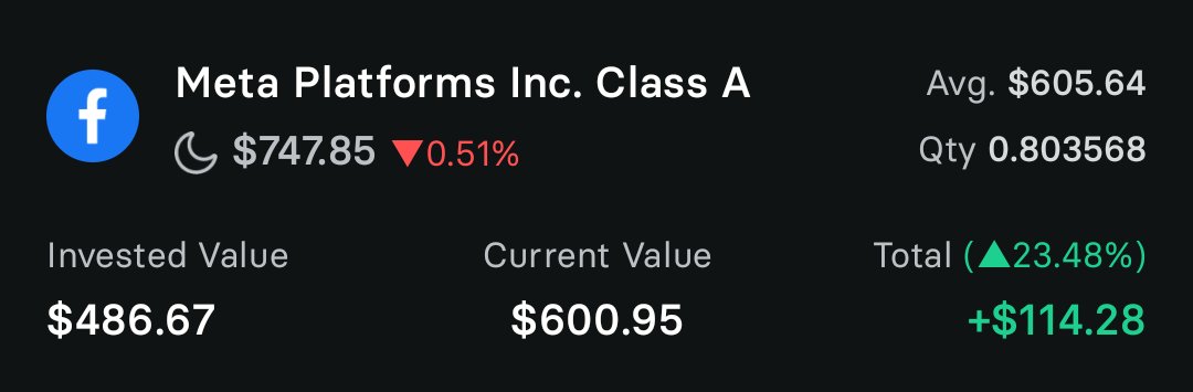 deevvansh's tweet photo. Started investing this year at 21, meta was one of my first buys. thanks akshat for the push lol https://t.co/xypRinMcsU