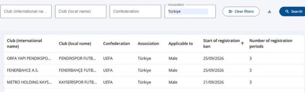 ibrahimHasqqlq's tweet photo. FIFA, Fenerbahçe'ye 3 dönem transfer yasağı cezası verdi. 

FIFA yönetmeliklerine göre, cezanın kalkması için 45 gün içinde gerekli ödemenin yapılması gerekiyor.

Transfer yasağı, ilgili borcun ödenmesi halinde kaldırılacak. (NTV) https://t.co/odrx29RKx9