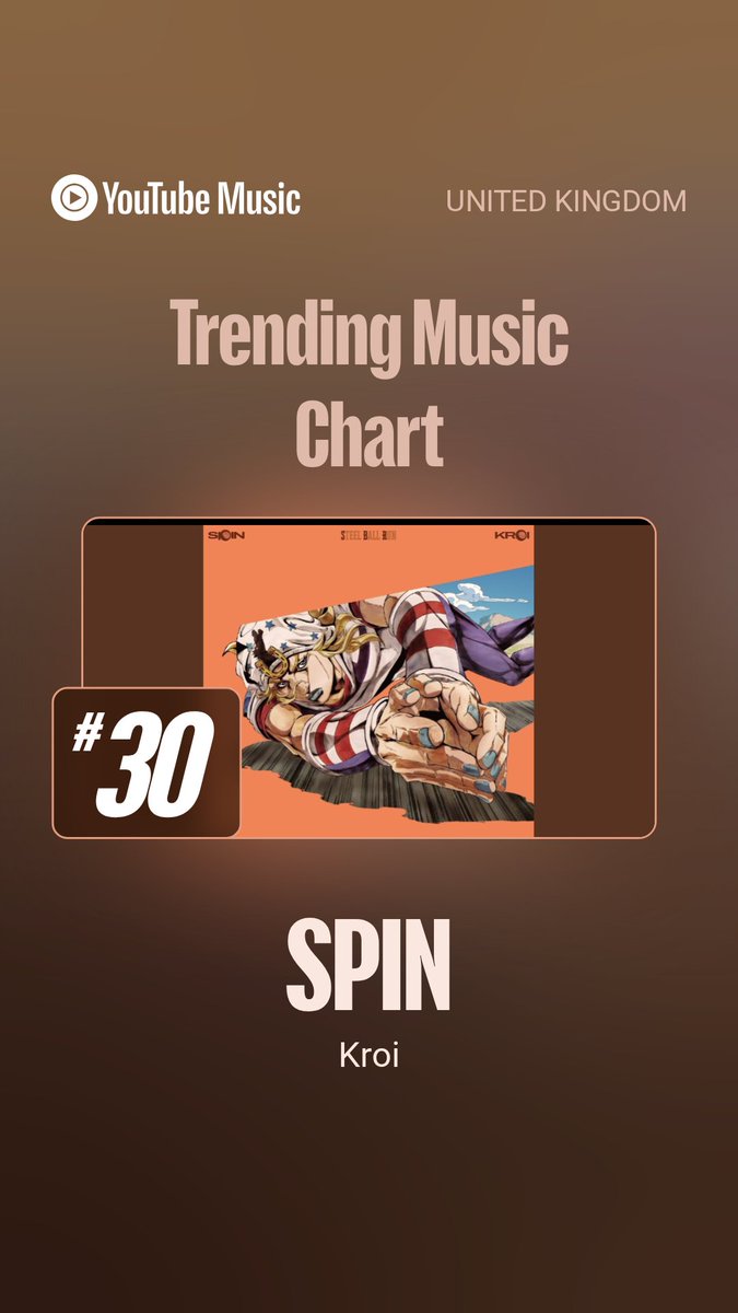KroiOfficial's tweet photo. Kroi “SPIN” IS SPINNING WORLDWIDE 🌎🌀

🏆iTunes J-Pop Chart #1
🇺🇸 US / 🇬🇧 UK / 🇨🇦 Canada
🇦🇺 Australia / 🇨🇴 Colombia / 🇱🇺 Luxembourg

🎖️YouTube Trending Music
🇯🇵 JAPAN #26 / 🇺🇸 US #23 / 🇬🇧 UK #30

LISTEN “SPIN” MORE!!：https://t.co/fgS0sM6M73 https://t.co/9yedfo4hX9
