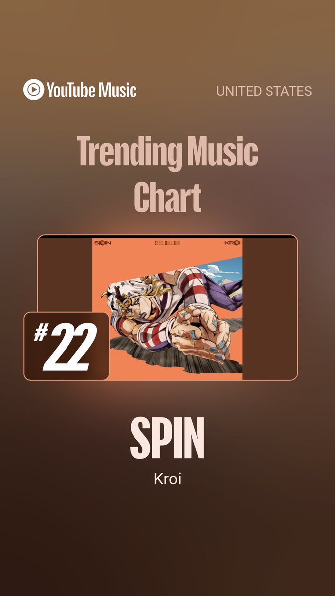 KroiOfficial's tweet photo. Kroi “SPIN” IS SPINNING WORLDWIDE 🌎🌀

🏆iTunes J-Pop Chart #1
🇺🇸 US / 🇬🇧 UK / 🇨🇦 Canada
🇦🇺 Australia / 🇨🇴 Colombia / 🇱🇺 Luxembourg

🎖️YouTube Trending Music
🇯🇵 JAPAN #26 / 🇺🇸 US #23 / 🇬🇧 UK #30

LISTEN “SPIN” MORE!!：https://t.co/fgS0sM6M73 https://t.co/9yedfo4hX9