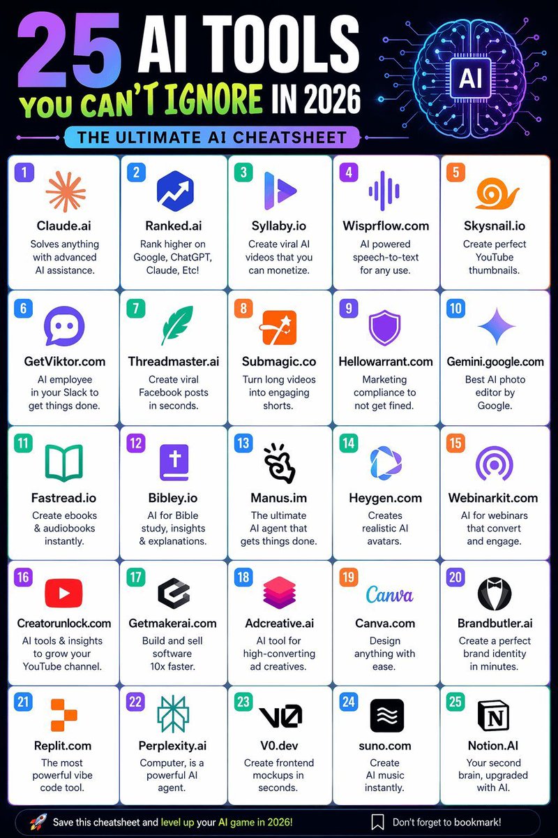 Tasnimet40's tweet photo. 25 AI TOOLS
YOU CAN'T IGNORE IN 2026 https://t.co/9WqNgudyTH