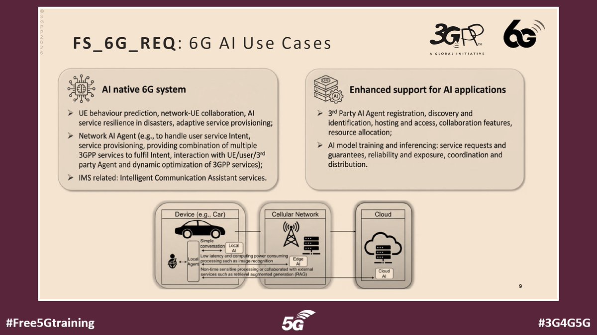 5Gtraining's tweet photo. ICYMI: ATIS Webinar on 3GPP Release 20 and the Growing Shape of 6G - https://t.co/eYUtlMFGgJ via Free 6G Training @6Gtraining
#Free5Gtraining #Free6Gtraining #6G #5G #B5G #5GAdvanced #3G4G5G #ATIS #3GPP #Release20 #Release21 #6GRAN #6GSA #6GTimelines #6GSI #6GStudies #FS_6G_REQ https://t.co/3bIhX43YtG