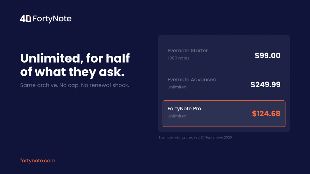 FortyNote tweet picture