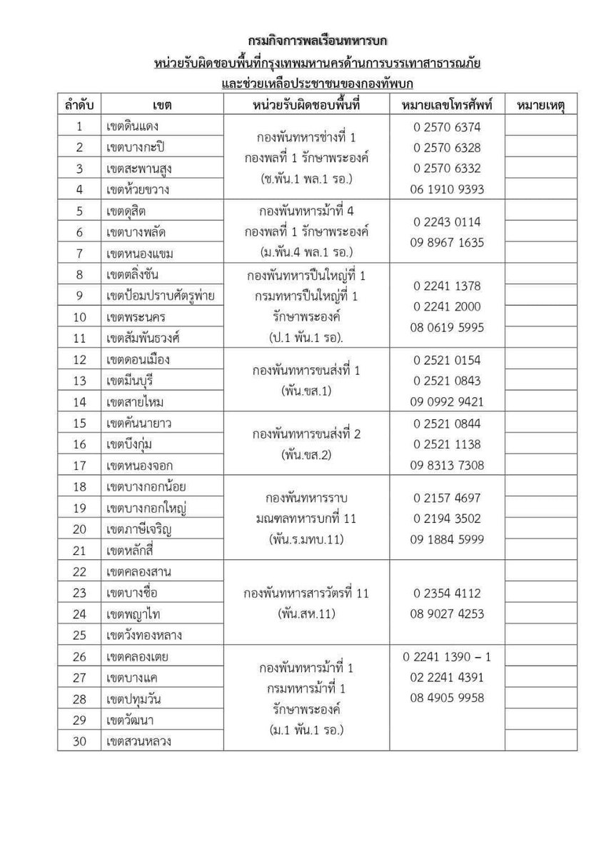 rangsivat2's tweet photo. .
#อุทกภัย #น้ําท่วมกรุงเทพ #ฝนตกหนัก https://t.co/Vyq8oKfOKJ