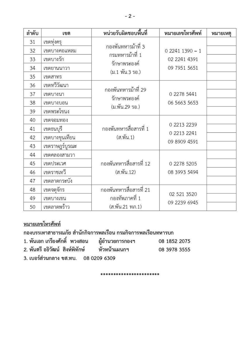 rangsivat2's tweet photo. .
#อุทกภัย #น้ําท่วมกรุงเทพ #ฝนตกหนัก https://t.co/Vyq8oKfOKJ
