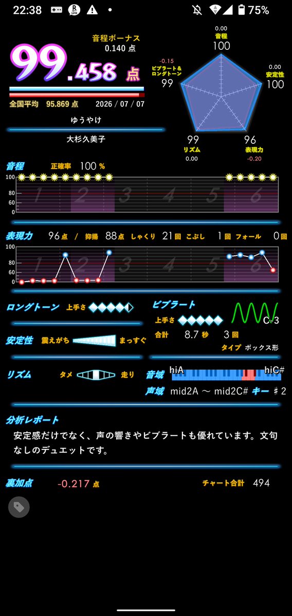 OSHR764919's tweet photo. イコライザー使って抑揚100出るのは20回に1回。
マイコン使って抑揚100出るのは20回に19回。
イコライザー使って裏が付くのは20回に19回。
マイコン使って裏が付くのは20回に0回。

ありえん。イコライザー繋げてマイコンしようかな。 https://t.co/efXoLmCUnA