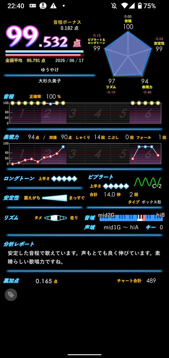 OSHR764919's tweet photo. イコライザー使って抑揚100出るのは20回に1回。
マイコン使って抑揚100出るのは20回に19回。
イコライザー使って裏が付くのは20回に19回。
マイコン使って裏が付くのは20回に0回。

ありえん。イコライザー繋げてマイコンしようかな。 https://t.co/efXoLmCUnA