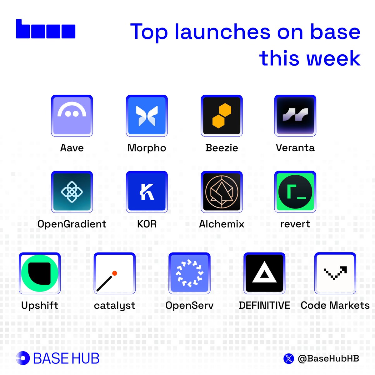 BaseHubHB's tweet photo. Top launches on @base this week

New products across tokenized stocks, trading, DeFi, and agent infrastructure.

1. @aave - Coinbase Tokenized Stocks became borrowable through Aave V4, opening USDC liquidity against eligible stocks outside the US.

2. @Morpho - USDC markets became available on Morpho Midnight.

3. @Beezie - A PSA 10 1st Edition Base Set Charizard sale reached $1M.

4. @verantaxyz - Public access opened for crypto and RWA leverage markets, with open interest later reaching $60M.

5. @OpenGradient - Wan 3.0 Prime arrived in DreamFort for private video generation.

6. @KorProtocol - KOR IDs crossed 50K on Base, pushing KOR into the top 10 for x402 volume.

7. @AlchemixFi - Launched on Base with unrestricted v3 deployment and four-week Transmuter terms.

8. @revertfinance - Revert Stable Hooks went live with permissionless Uniswap v4 StableSwap pools.

9. @upshift_fi - Self-custodial vault infrastructure launched for curators, fintechs, and asset managers.

10. @CatalystMkts_ - Event markets launched for social posts, token listings, product launches, earnings, and other real-world events.

11. @openservai - SERV Reasoning went live with builder tracks for Base, AgentKit, RWA vaults, and open agent apps.

12. @DefinitiveFi - Definitive Mobile launched trade signals for users’ lock screens.

13. @codedotmarkets - Paid jobs opened for Muse Agents, with payments in USDC.
