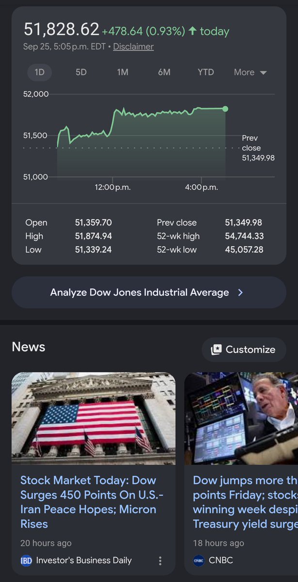 KevinWFrank's tweet photo. @CanadaGoose911 Hmm... market manipulation? At this point I wonder if there was even any talks yesterday. https://t.co/nYPG21lcDG
