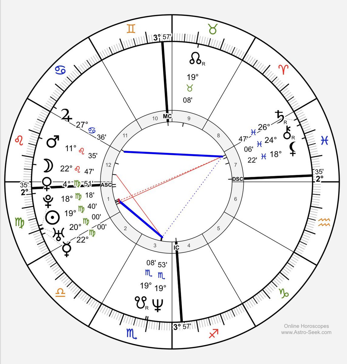 Neshthewizard's tweet photo. วิเคราะห์ดวงท่านนายกแบบ solar chart (ไม่รู้เวลาเกิด)
พื้นดวงของท่านคือเป็น idol โดดเด่นเรื่องงานศิลปะ ครีเอทีฟ มูนสิงห์ และวีนัสเรือน 1 
-พลูโตและยูรานัสกุมอาทิตย์ ชอบอิสระและเปลี่ยนแปลง โดยเฉพาะตัวตนกับงาน 
-พฤหัสกับเสาร์ทำมุมดีกันในธาตุน้ำ ได้ดีจากครอบครัวและคอนเนคชัน  
- อังคารราศีสิงห์ ชอบทำงานกับคนหมู่มาก 
ปี 2027 คาดว่านางน่าจะปังอีก เพราะดาวพฤหัสเข้าราศีกันย์ 
เช็คดวงการงาน เงิน ความรัก 24 ชม ได้ที่ https://t.co/i51oMnMbS8