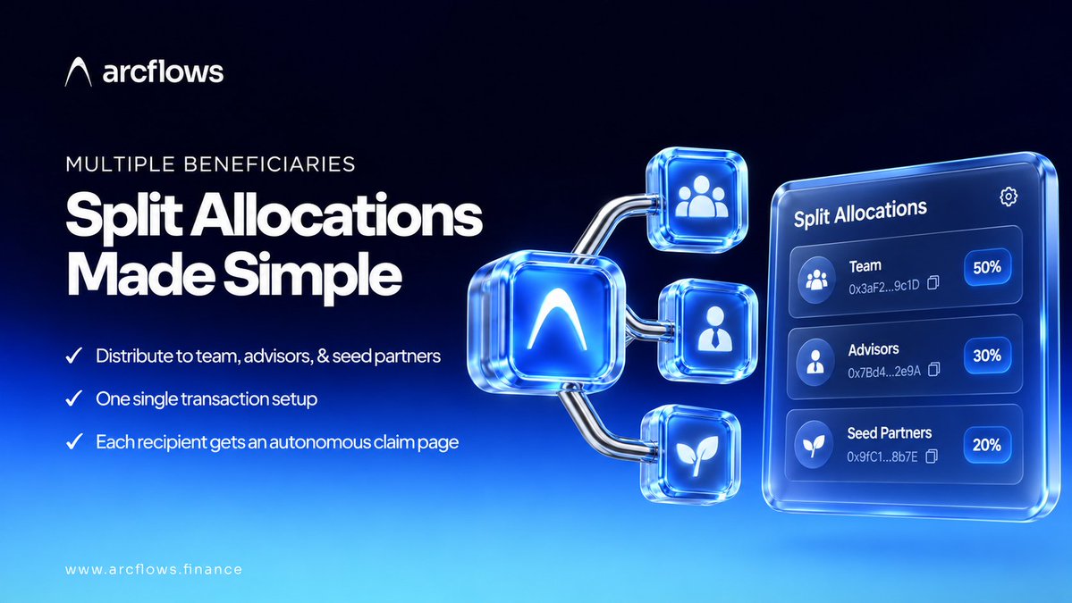arcflows_app's tweet photo. Split token allocations effortlessly with @arcflows_app🔀
Distribute to your team, advisors, &amp; seed partners in a single transaction setup.  Each recipient gets an autonomous claim page!  
🔹 1-Click Setup
🔹 Full Transparen
🌐 https://t.co/OXU4iFssJg https://t.co/jCLZ9LqxQv