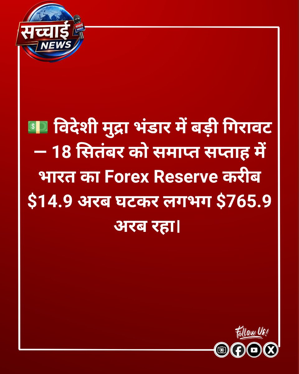 sachhainews's tweet photo. 💵 Forex Reserve में $14.9 अरब की गिरावट
18 सितंबर को समाप्त सप्ताह में भारत का विदेशी मुद्रा भंडार $765.9 अरब रह गया। RBI के अनुसार, विदेशी मुद्रा परिसंपत्तियों में गिरावट इसका प्रमुख कारण रही।
#SachhaiNews #RBI #ForexReserve #Economy https://t.co/xxQljCu1IM