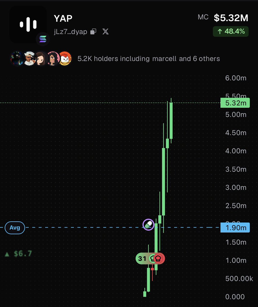 _bolivian's tweet photo. $YAP is genuinely going so much higher and it's not even funny 😂📈 https://t.co/fx3wUHb6MG
