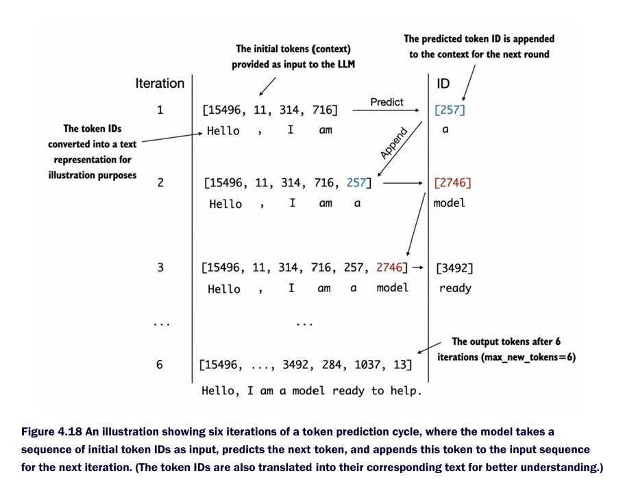 shoupxx's tweet photo. Day 116 —> Becoming an AI Engineer

How GPT generates new text:
Tokens → GPT → Logits → Softmax → Next Token → Repeat

Insight: GPT doesn’t generate a sentence at once—it builds it token by token, turning probability into text.

#LLM #GPT #GenAI https://t.co/lLLrdZY7TQ