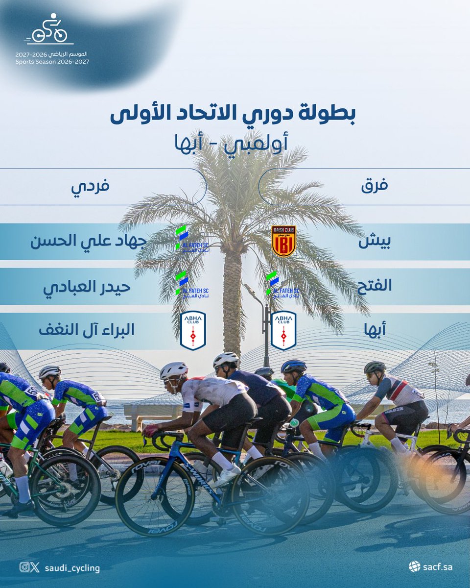 Saudi_Cycling's tweet photo. النتائــج🎖️
🚴‍♂️ | فئة الأولمبي 

تهانينا للأبطال👏🏻 https://t.co/p5KyMKjnJ7