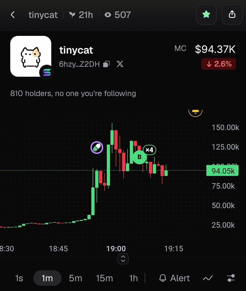 senseitbro's tweet photo. $tinycat may run hard from here !! https://t.co/wpZpUBJx5M