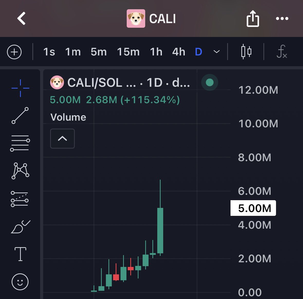 RafelineK's tweet photo. $CALI will go to billions, and there’s nothing you can do about it.

Dog coin of this cycle. https://t.co/ymUxIqM5AU