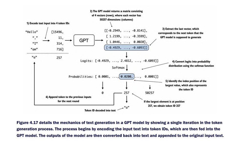 shoupxx's tweet photo. Day 116 —> Becoming an AI Engineer

How GPT generates new text:
Tokens → GPT → Logits → Softmax → Next Token → Repeat

Insight: GPT doesn’t generate a sentence at once—it builds it token by token, turning probability into text.

#LLM #GPT #GenAI https://t.co/lLLrdZY7TQ