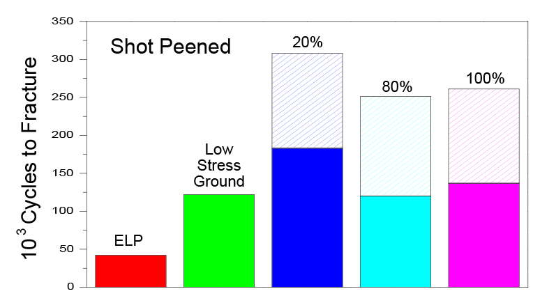 LambdaTechs's tweet photo. Did you know any mechanical surface treatment process can be optimized? More processing is not always better. Keep reading or send us a message to learn more. 

https://t.co/mQ5ZS3WrsB

#shotpeening #engineering https://t.co/FtCGxEnIv4