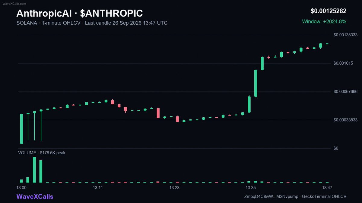 AUwaveX's tweet photo. $Anthropic 2.28X
Buy: 482K → Current: 1.1M
Time: 41m

ZmoqD4C8wWBZ1waTZbJToWAaPKZraGewGmiM2Nvpump

More: https://t.co/EpdnRRI8qF

🟣 SOLANA https://t.co/pdO6BYtdHS