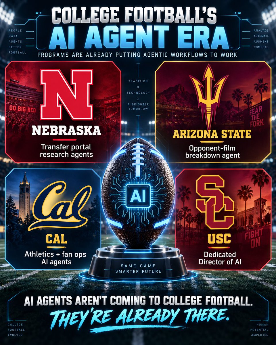 cherryplaceai's tweet photo. AI agents have officially arrived in big-time college football, and they’re already being put to work behind the scenes https://t.co/Fg5N1EPiTS