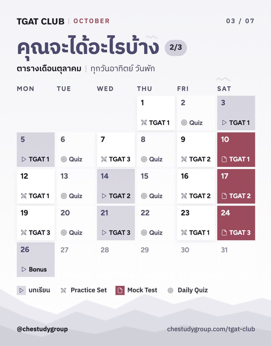 chestudygroup's tweet photo. TGAT Club by Che TGAT 90+

TGAT Club ไม่ใช่ "คอร์ส" สอนทั่วไป แต่เป็นระบบการเรียนรู้และฝึกจากโจทย์และบทเรียนเฉพาะตามแนวสัดส่วนจริง ออกแบบมาให้รู้จุดอ่อนตัวเองชัดเจน เทียบกับสถิติกลุ่ม และพัฒนาต่อเนื่อง

— Mock Test ครบ 3 พาร์ท 200 ข้อ วิเคราะห์รายหมวดหลังสอบ

— Practice Set 7+ ชุด 100 ข้อ เจาะลึกแต่ละพาร์ท

— บทเรียน 4 ชุด พร้อมแบบฝึกหัด 40 ข้อ

วิดีโออธิบายรวม 12 ชั่วโมง Daily Quiz และระบบดูพัฒนาการรายเดือน

เดือนมิถุนายนที่ผ่านมา 150/150 และกรกฎาคม 175/175 คน สิงหาคมและกันยายน 300/300 เต็มครับ

🏷️ ราคา Club 249 บาททีละเดือน ⚠️ จำกัด 350 คน จะเปิดในวันจันทร์ที่ 28 ก.ย. 19.30 น.

ดูรายละเอียดทั้งหมด และตารางเรียนได้ในเว็บครับผม 🔗 https://t.co/w7QhTJXiOi

#dek70 #dek71 #dek72