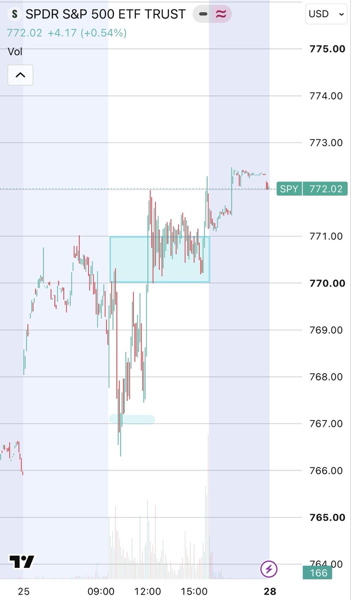 QuantVisions's tweet photo. Make that a Fourth time 

25 Sep 

$SPY $SPX $ES_F https://t.co/3irzhzbtde