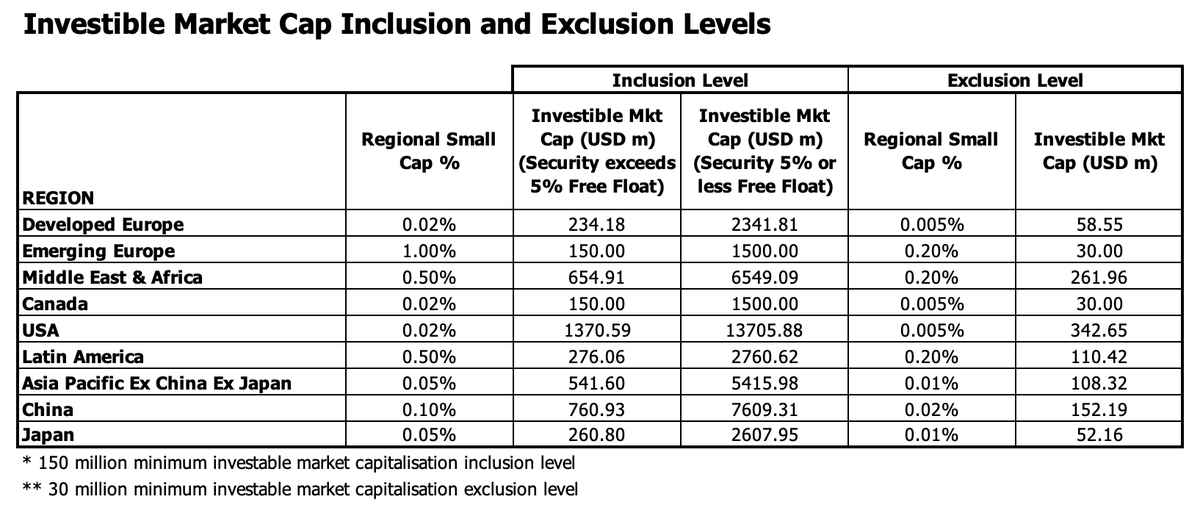 Ketentuan Free Float Market Caps
Kalau MSCI menggunakan FIF (Foreign Inclusion Factor), di FTSE meng...