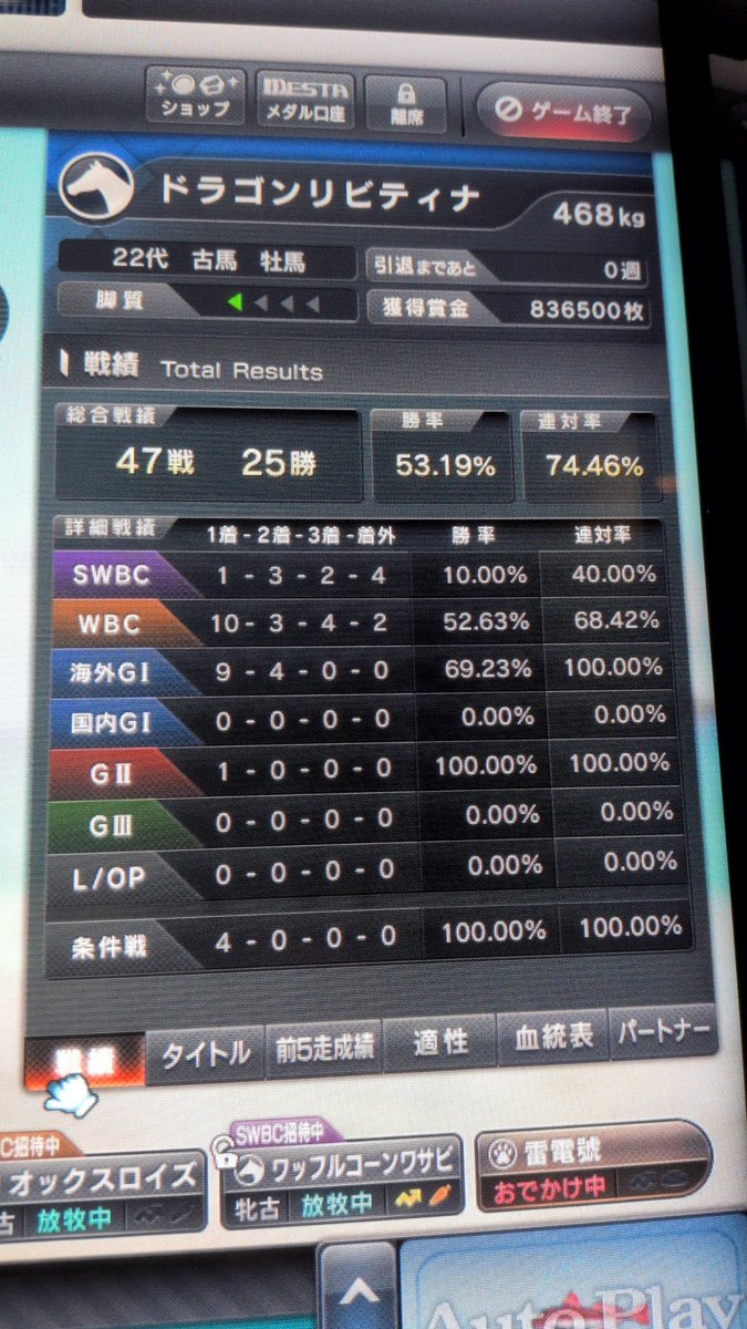 DBones46354850's tweet photo. Ver8の発動2頭目終わり‼️
S勝つまで耐えた馬でした😁
プレミア要員追加と言った感じかな👍
仔はプレW2着からロング3着で海外からリスタート🔥 https://t.co/m1nSzjVRSa