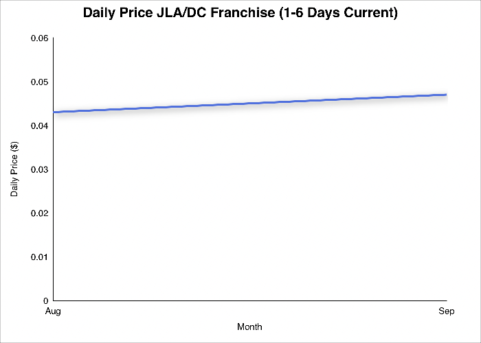 ClarkJosephKe11's tweet photo. #FandeJLA ou #DC à #MeredeCites qui négociez la #MiseàPrix de #JLA 📈 de Août à Sep de 0,043$ à 0,047$? 🛒 notre 💵#modèledepub.

#bollywood #FurdanceBudapest2026 #Tendances #JourdeSuperman #JournéeDesMagazines #pub #RyoouKim #RayonsLasers https://t.co/1OfTeNmZYs https://t.co/WfJm6gUDqh