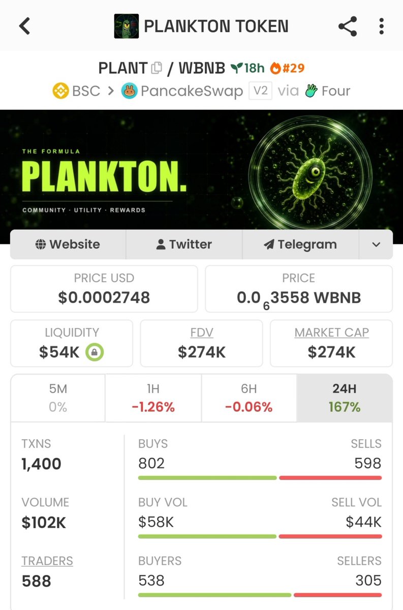 PlankBNB's tweet photo. 388 holders.

You are so early 🔥

CA: 0xDE352cb981D2Ab40bC4eEB09917950aA38D5FfFf https://t.co/CfJ7xDyOej