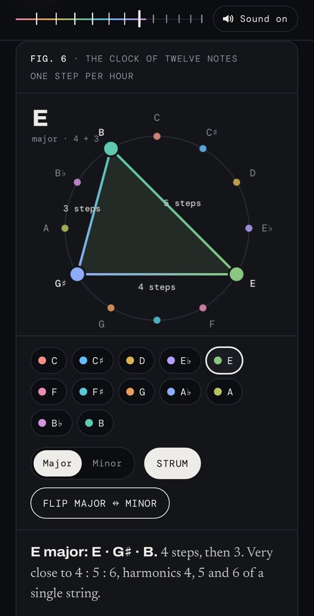 _guptarohit's tweet photo. Music theory is usually taught backwards: memorise notes, then scales, then chords.

I always wanted to understand it from the First principle.
I asked Opus 5.5, and it created very detailed interactive explanation (link in thread): https://t.co/UPHo5dABFr