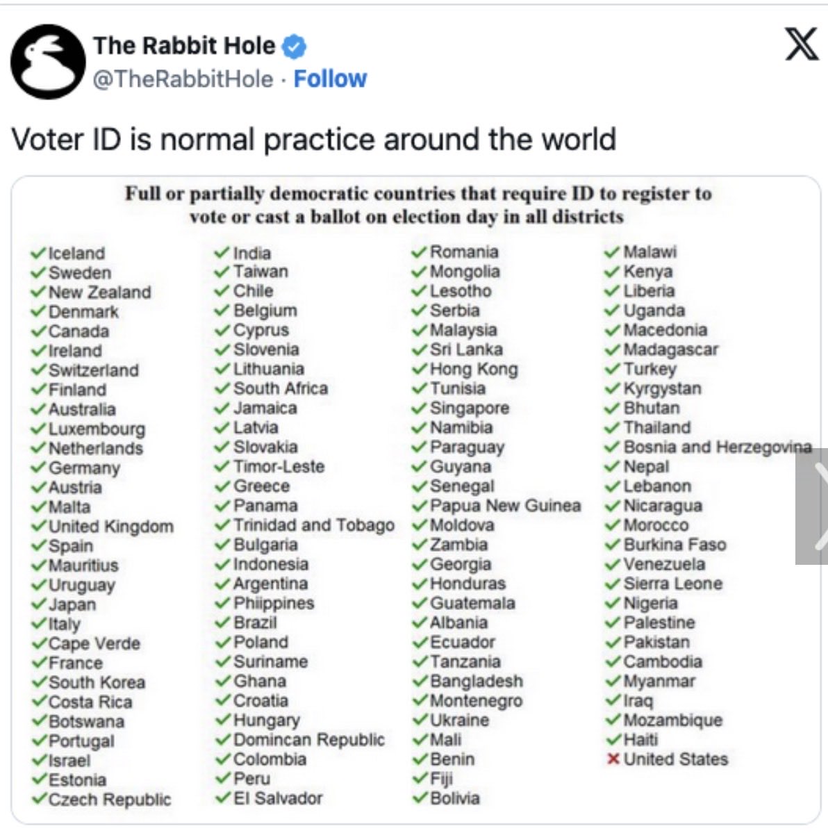 Lagertha333's tweet photo. @ABC Nice of them to let us join the rest of the world in requiring LEGAL voting. https://t.co/YFRA3kQfXE